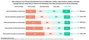 A graph for specified consumer insights for 2022