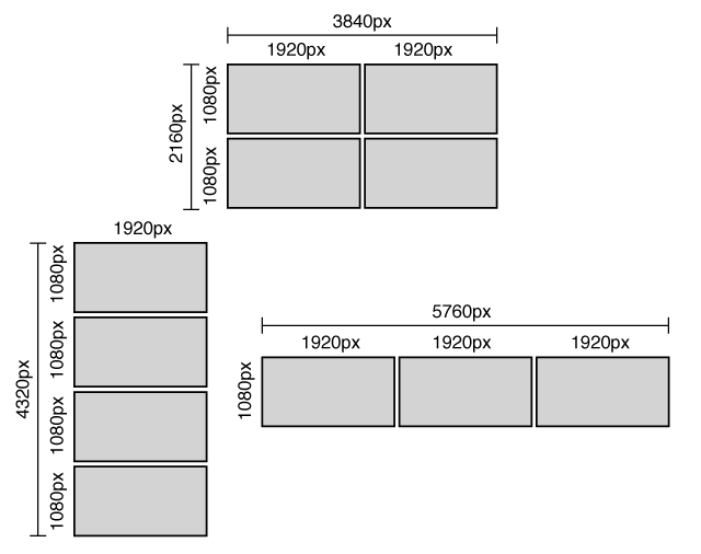 Calculation of video walls resolution